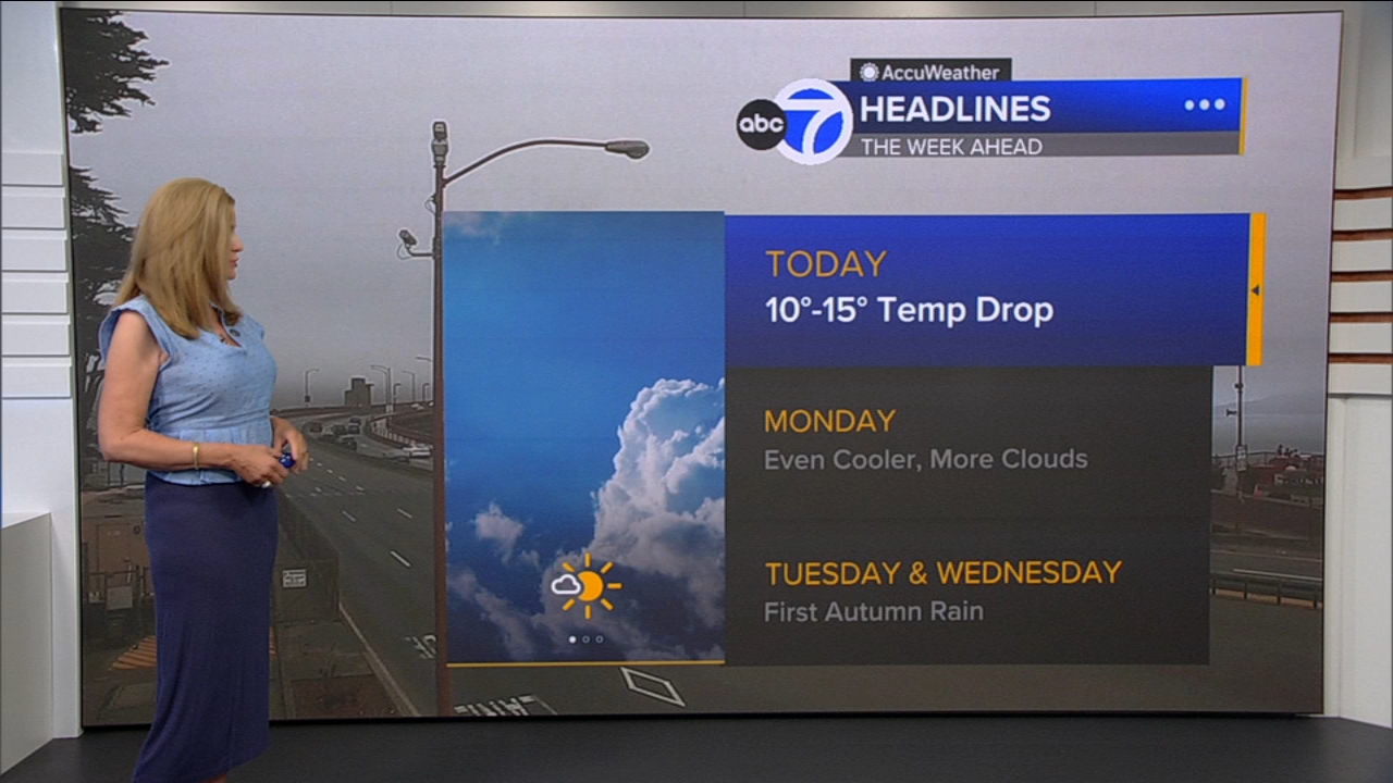 AccuWeather Forecast: Sunny, cool and breezy with 10-15 degree drop
       — ABC 7 Bay Area, Lafayette Community news