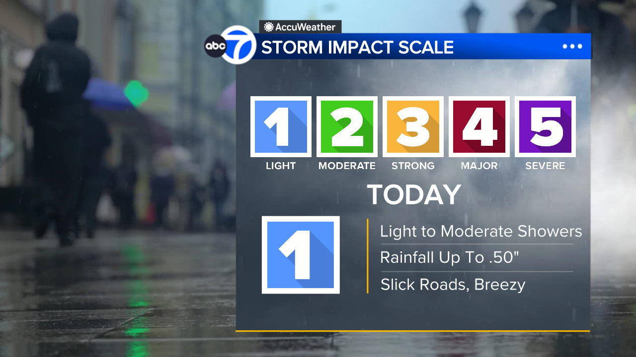 AccuWeather Forecast: Scattered showers continue through morning into afternoon
— ABC 7 Bay Area