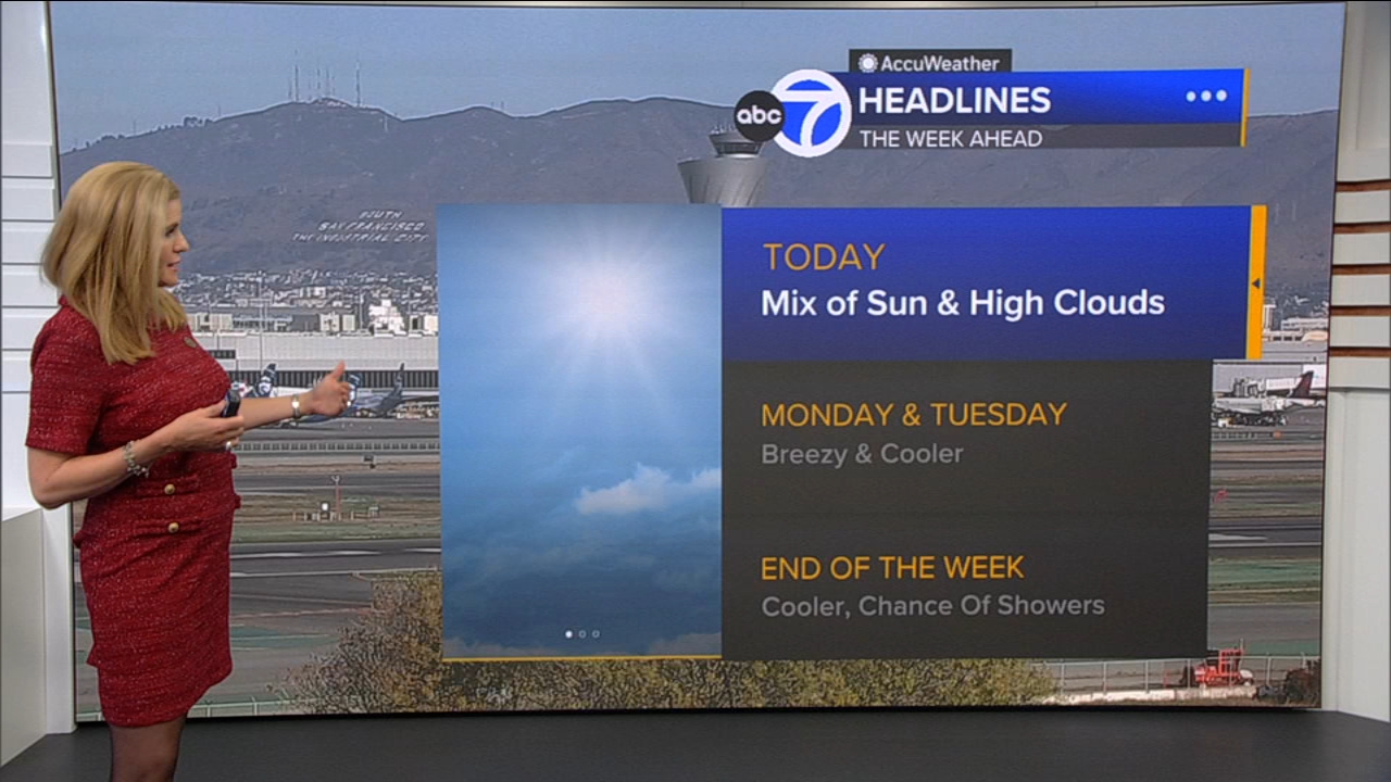 AccuWeather Forecast: Mix of sun, high clouds
       — ABC 7 Bay Area, Lafayette Community news