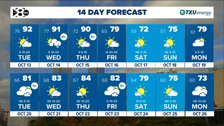 DFW Weather: Heat & humidity continue until a cold front arrives late Thursday. — WFAA (Dallas-Fort Worth), Lafayette Community news