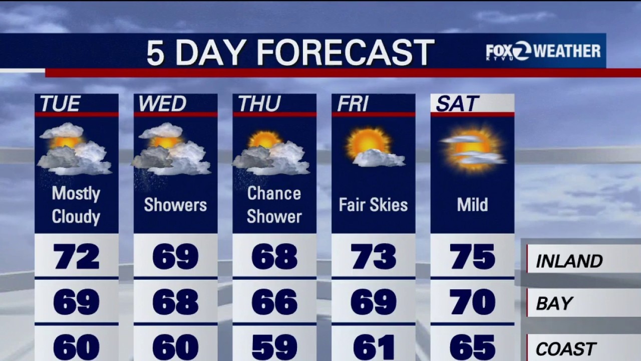 First fall rain hits the Bay Area tonight — KTVU FOX 2 Bay Area, Lafayette Sports news
